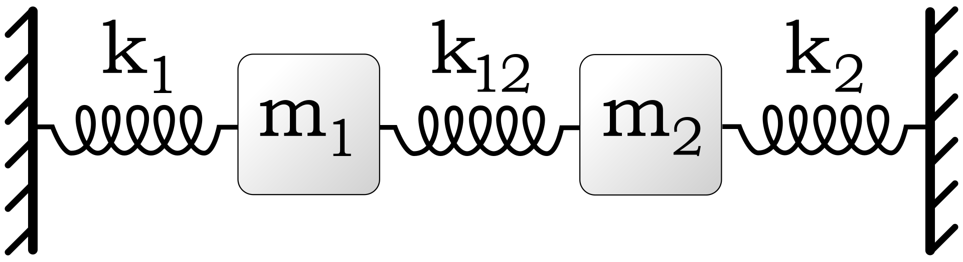 Osciladores acoplados