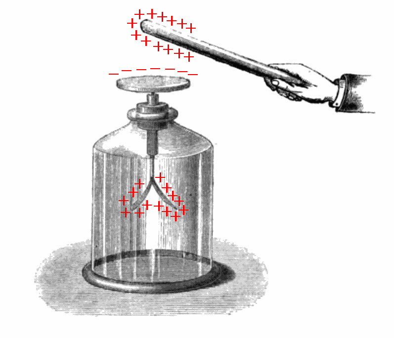 Electroscopio