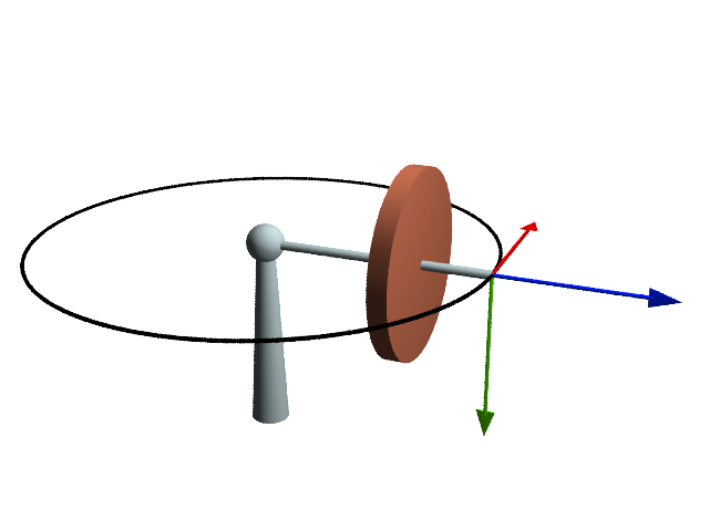 Giroscopio con vectores de torque